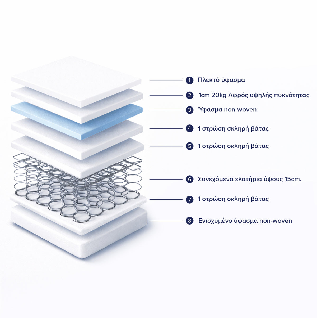 Mattress Hm671.09 Continuous Spring 85x184cm. Single-sided
