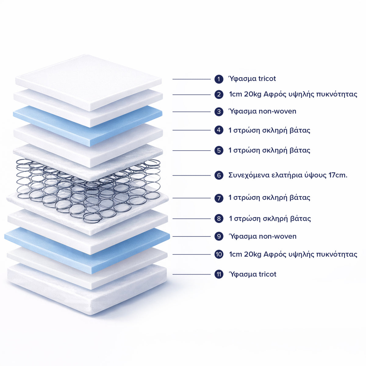 Mattress With Continuous Spring Hm669.05 Double-sided 150x200cm.
