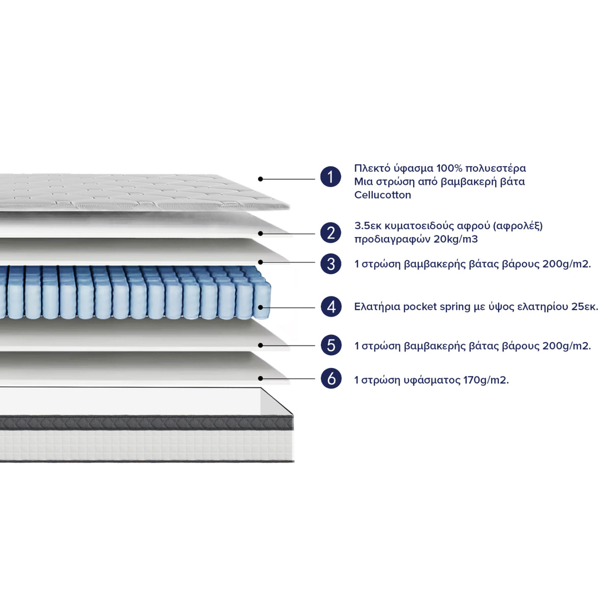 Mattress Double Silentium Hm749.04 Pocket Springs--white 140x200x30hcm