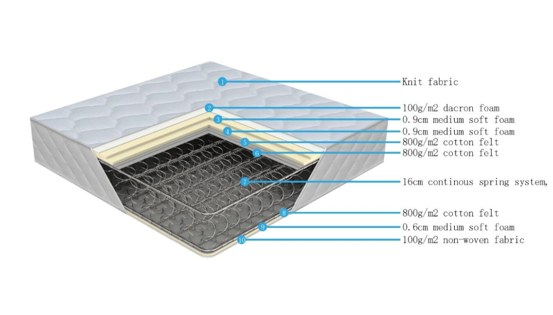 Mattress 150x200