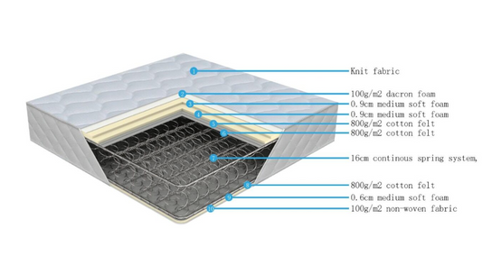 Mattress 150x200