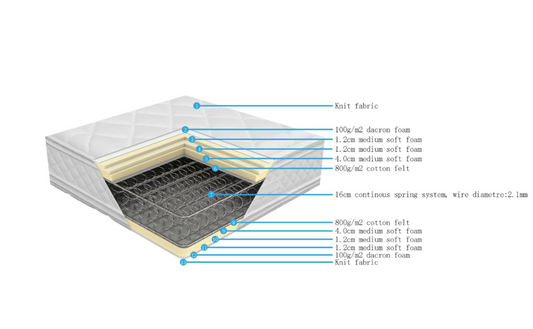 Mattress 160x200xH28