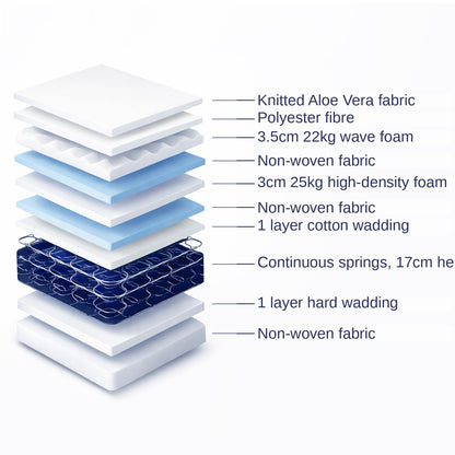 Mattress with Foam 150x200xH22