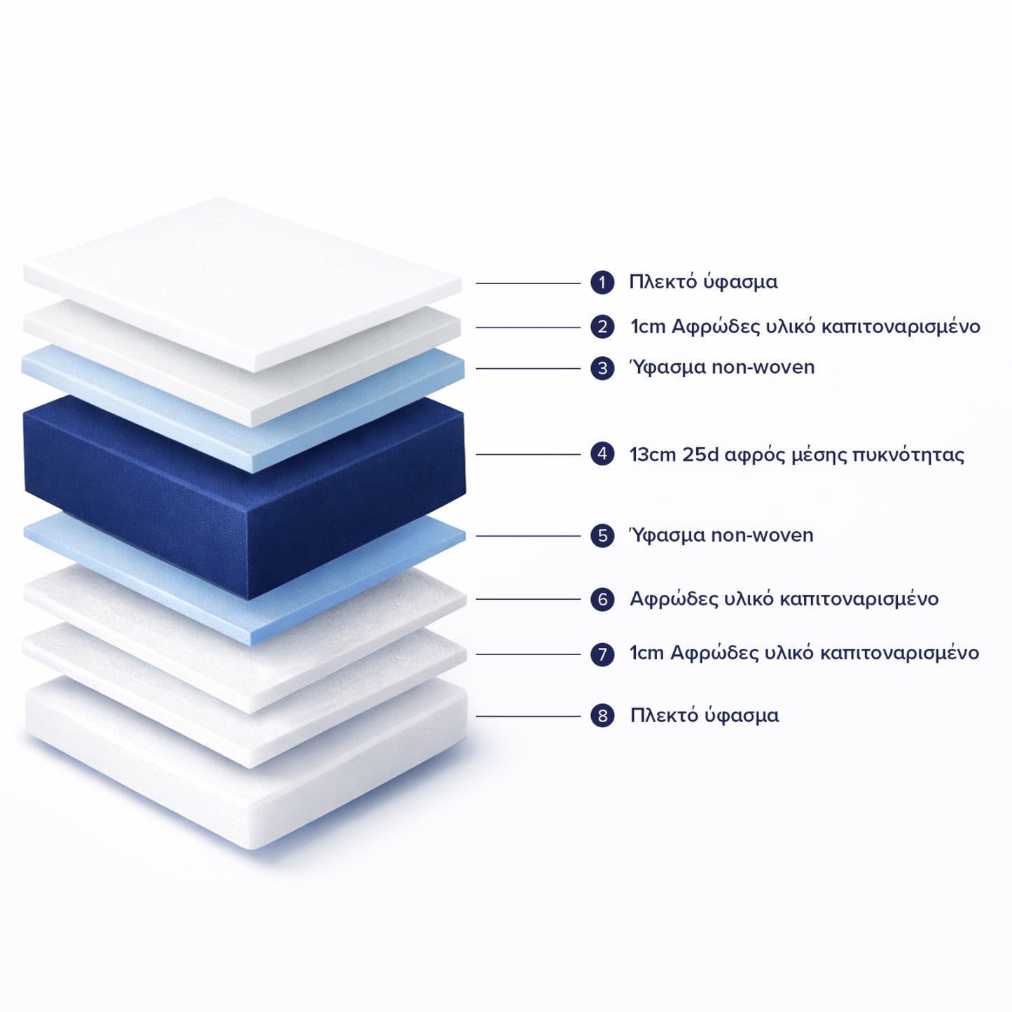 Mattress With Foam 150x200x15h-- Hm374.05 (roll Packing)