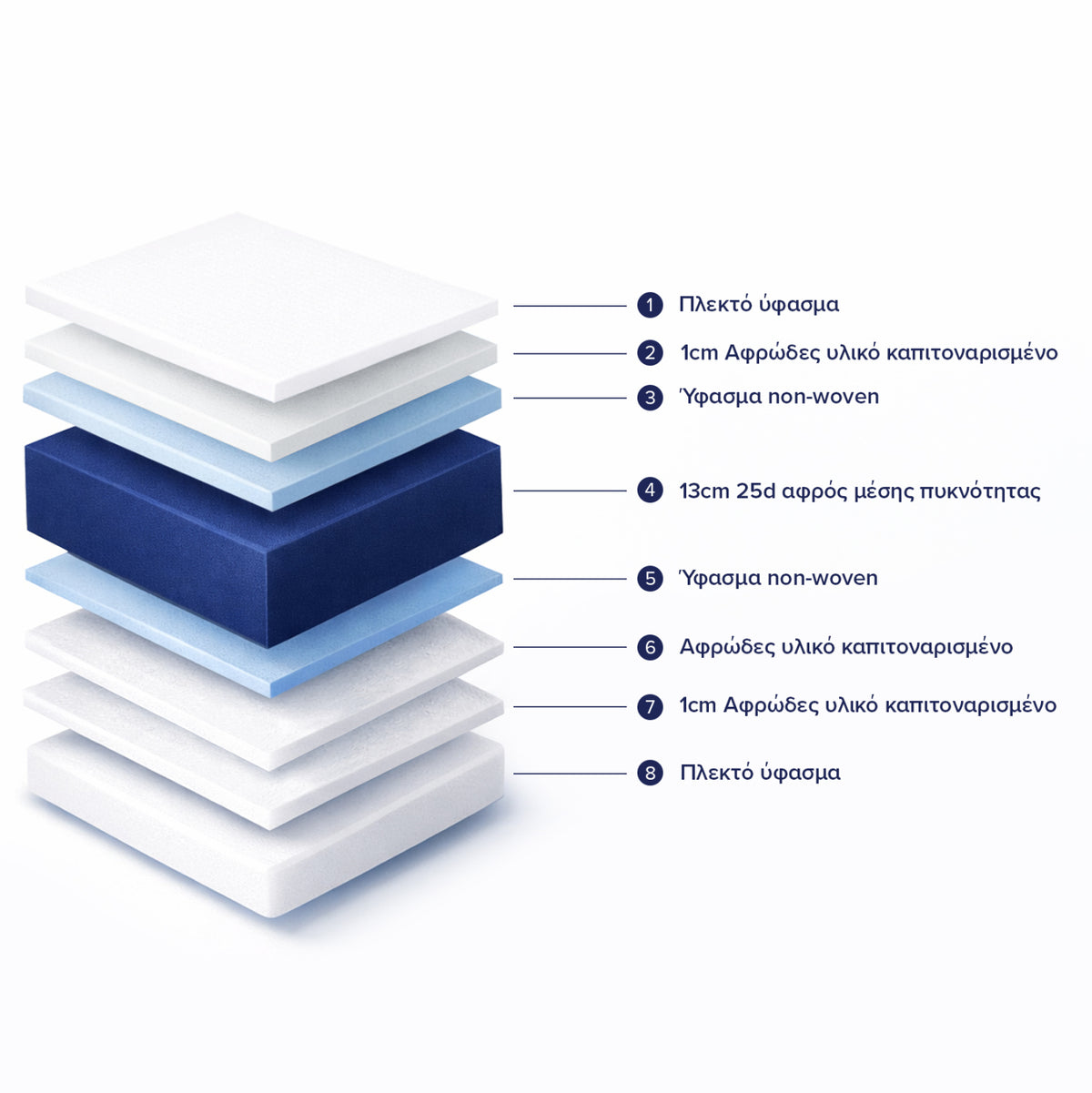 Mattress With Foam 150x200x15h-- Hm374.05 (roll Packing)