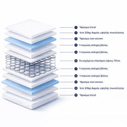 Mattress With Continuous Spring Hm669.01 Double-sided 90x190cm.