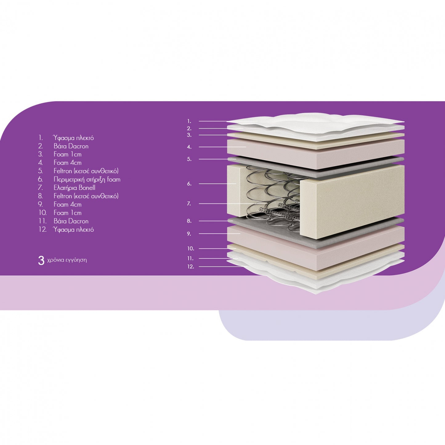 Mattress Fresh 100x180x27 Reinforced