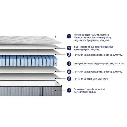 Mattress Semi-double Hypnottica Hm748.02 Pocket Springs--white 120x200x25hcm